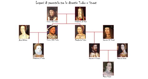 albero genealogico regina elisabetta tudor|elisabetta d'inghilterra figlia.